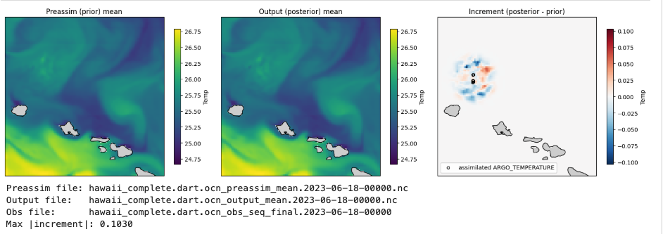 Prior mean, posterior mean and increment of ocean temperature